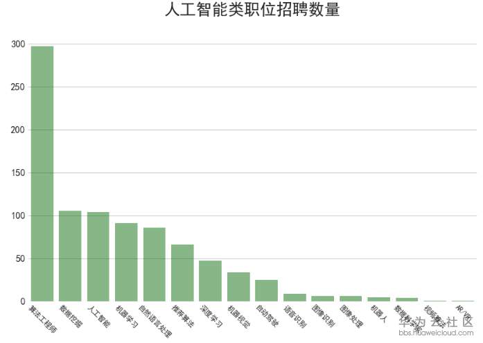 1529461048180970.png image.png