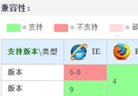 网站开发进阶（六十七）浅谈css中hsl()和hsla()设置颜色值的方法与应用
